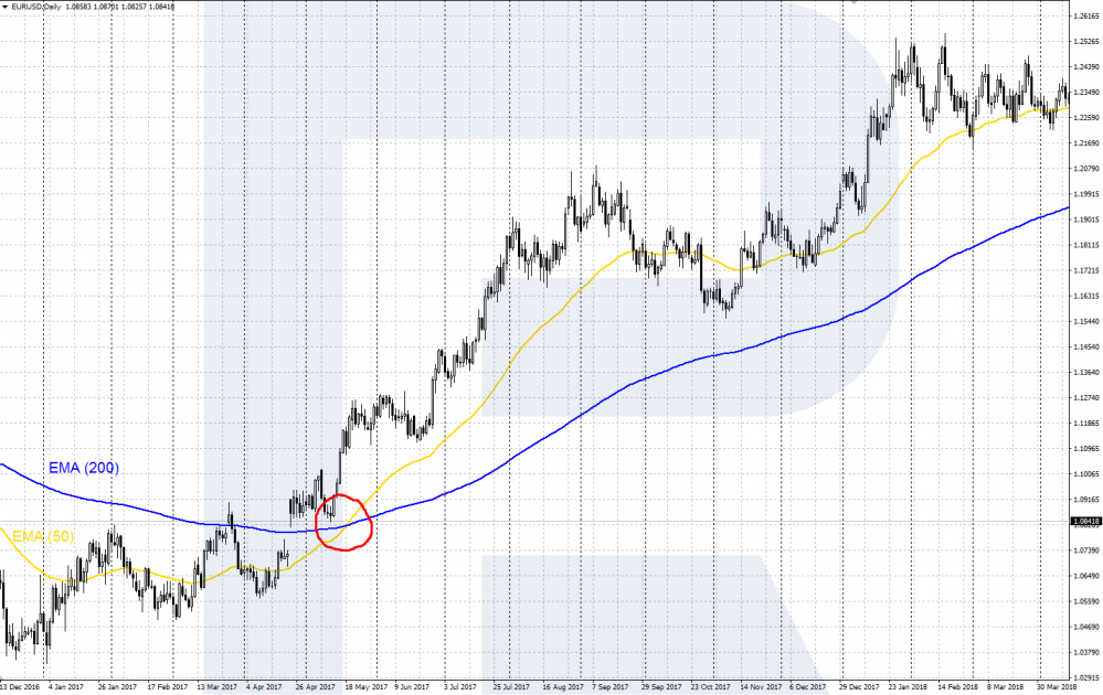 Golden Cross pattern