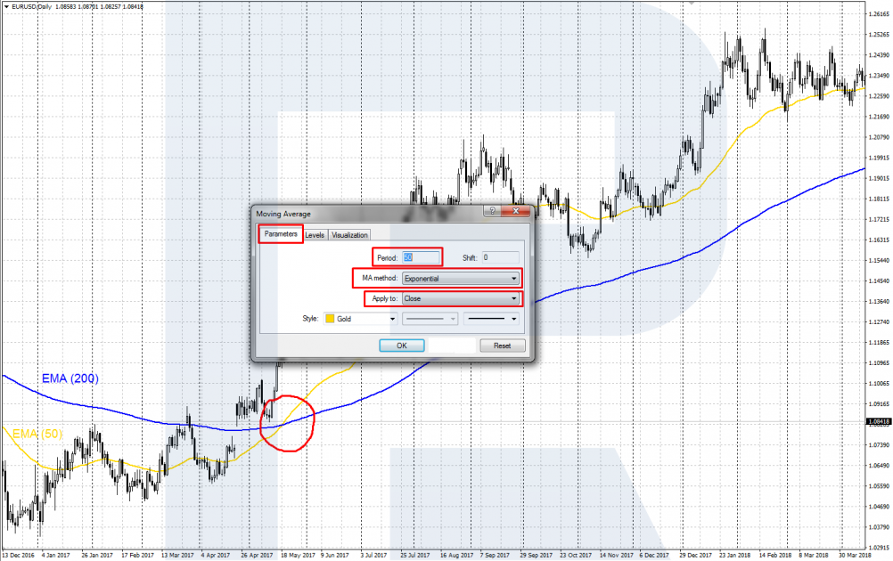 Golden Cross - Moving Average settings