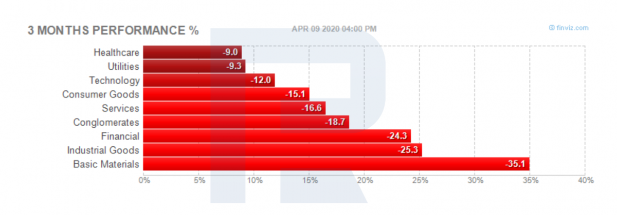 Healthcare sector