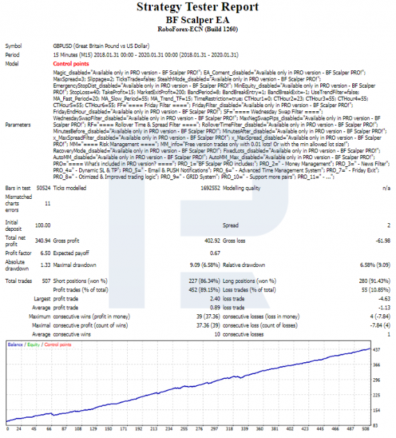 BF Scalper testing - GBP/USD - Optimizing settings