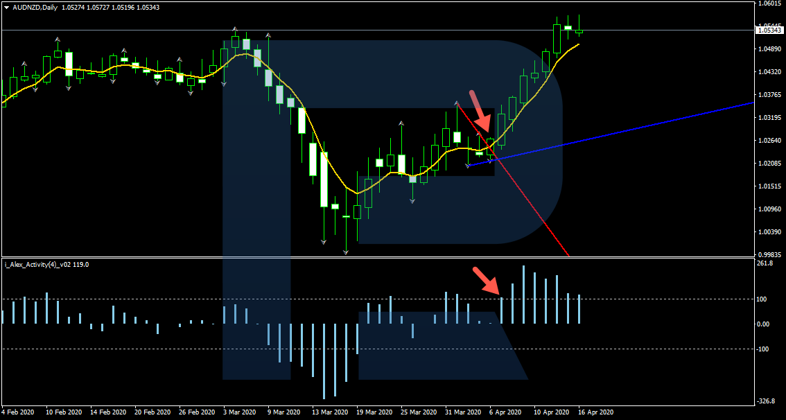 "Fishing" strategy - buying trade