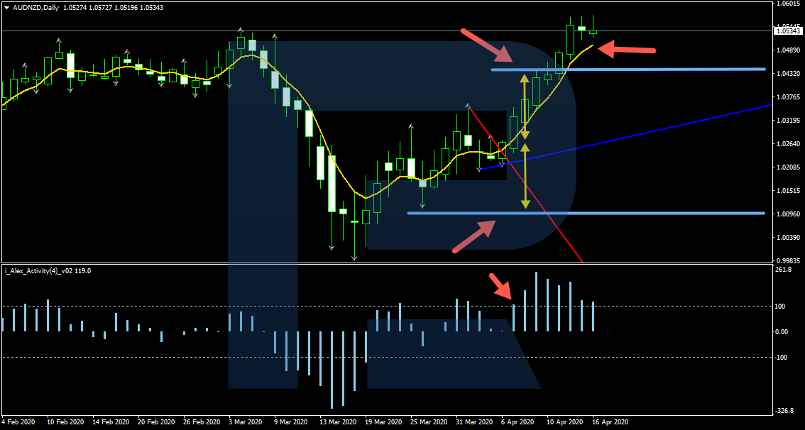 "Fishing" strategy - buying trade