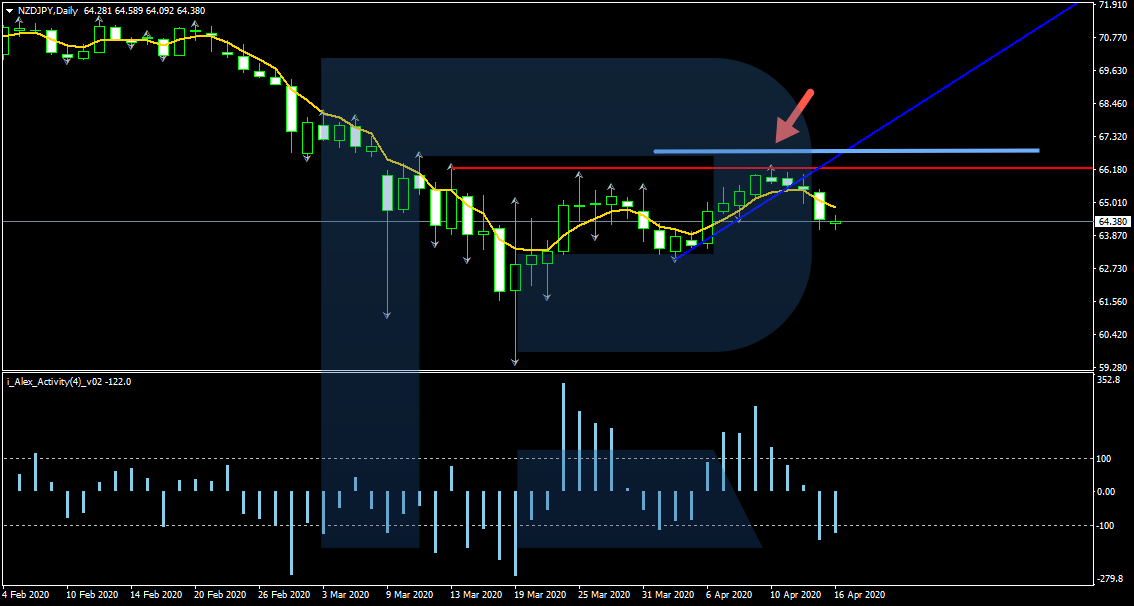 "Fishing" strategy - Stop Loss
