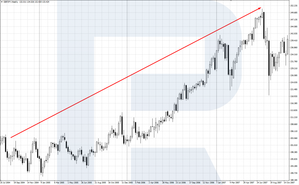 A swap GBP/JPY