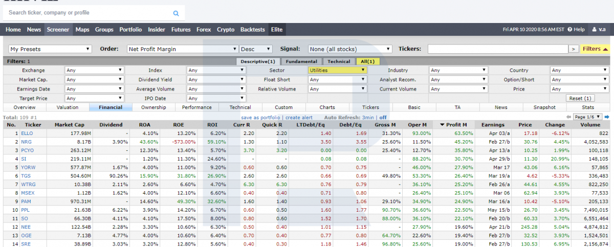 Utilities sector