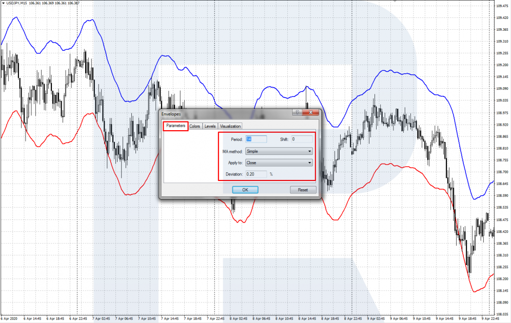 Envelopes indicator settings