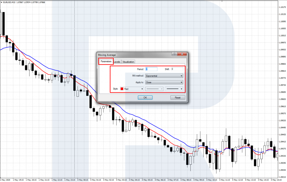 Moving Averages (EMA) settings
