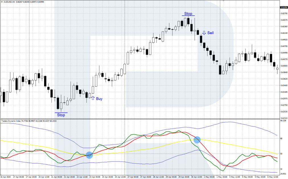 Crossing red and yellow lines - TDI