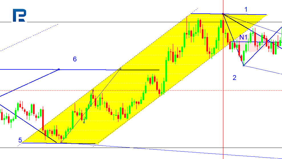 EUR/USD