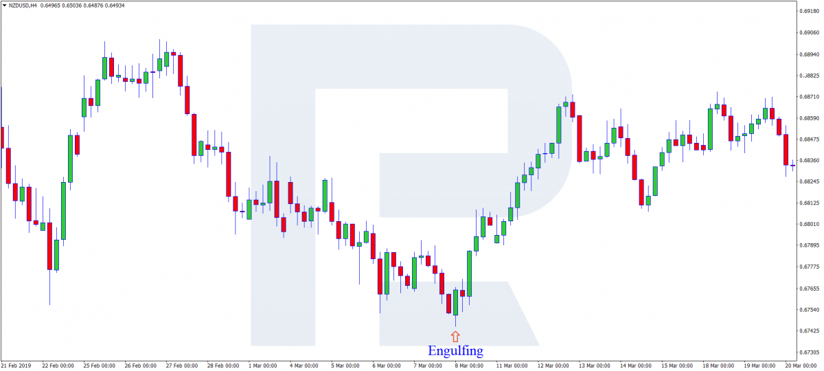 Engulfing pattern