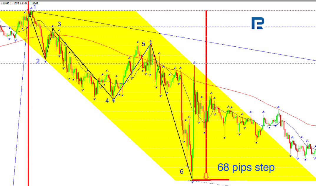 EUR/USD