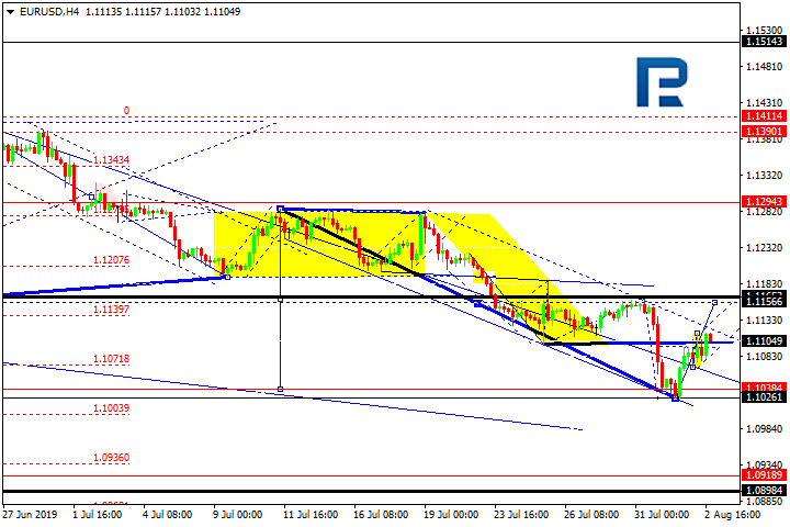 EUR/USD