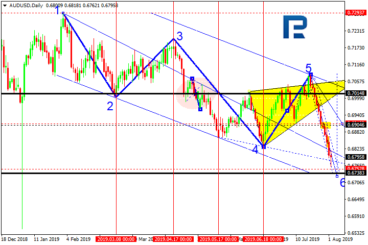 AUD/USD