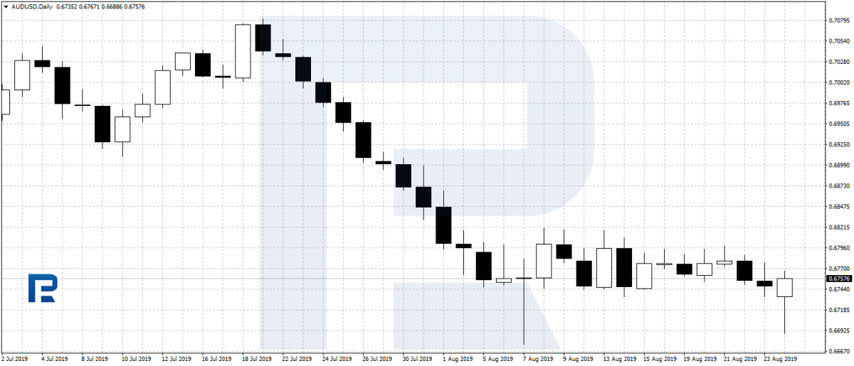 Japanese candlestick chart
