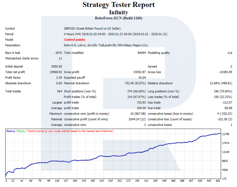 Infinity Expert Advisor - Informe del probador de estrategia H4