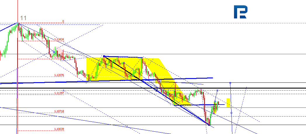 EUR/USD