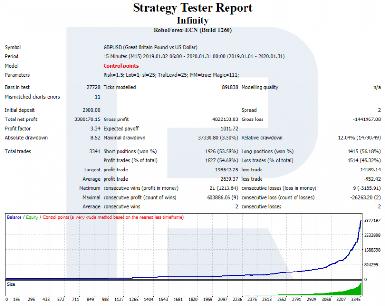 Infinity Expert Advisor: Informe del probador de estrategias M15