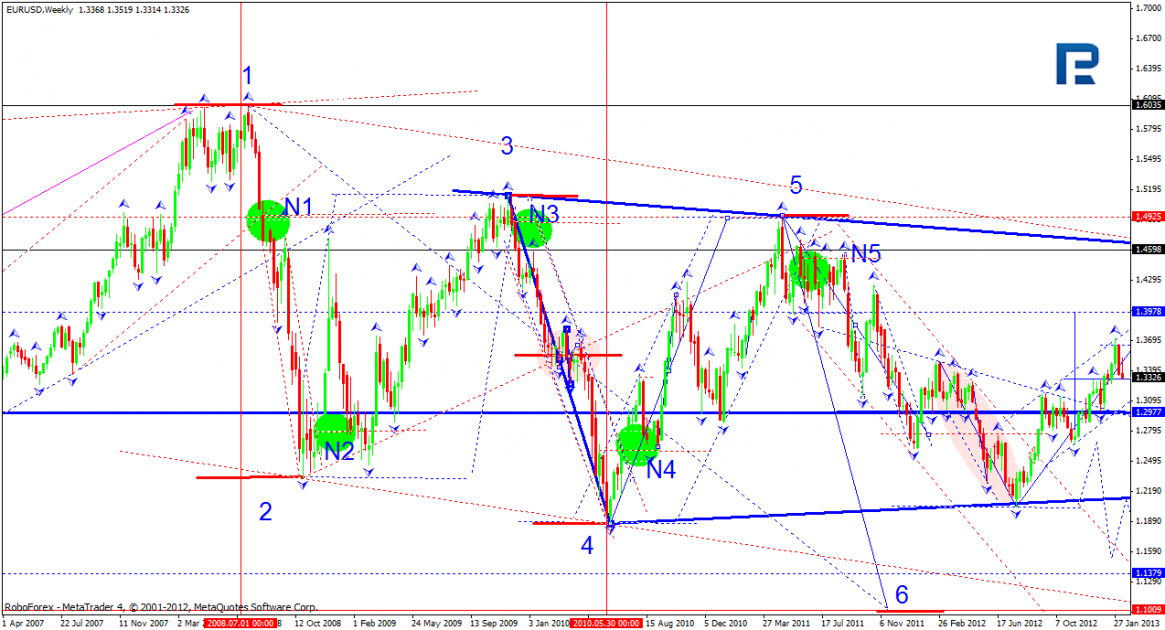 EUR/USD