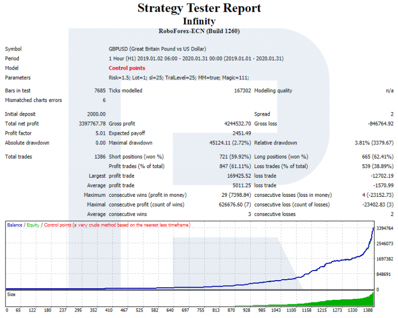 Infinity Expert Advisor - Informe del probador de estrategia H1