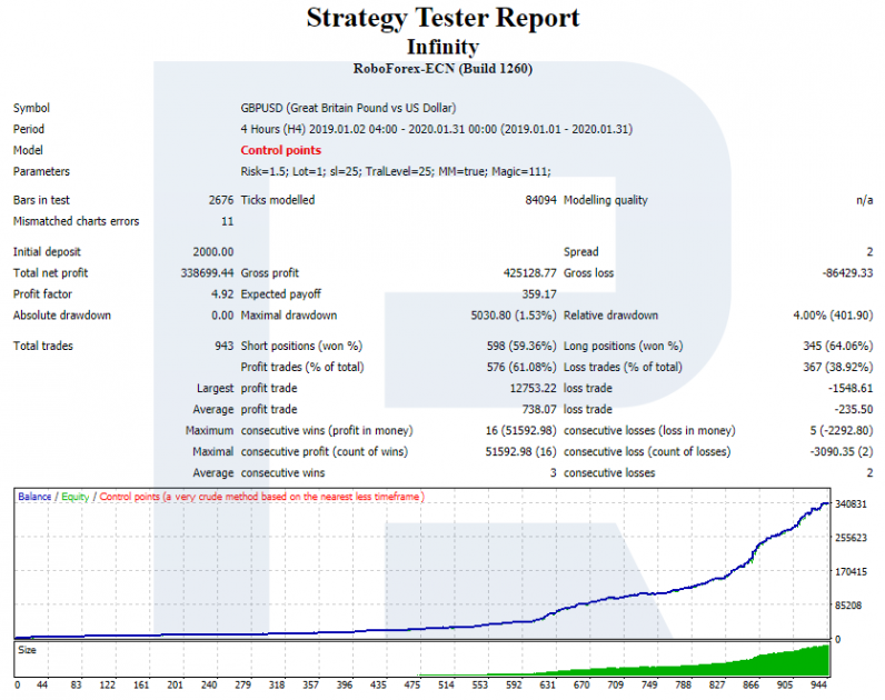 Infinity Expert Advisor - Informe del probador de estrategia H4