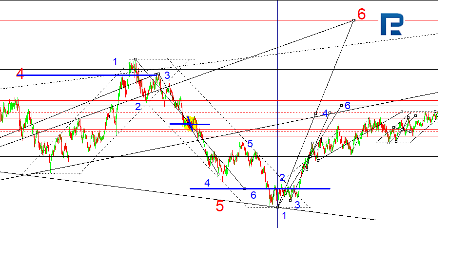 MATRIX EUR/USD