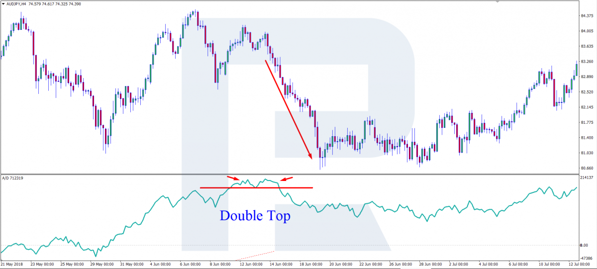 A / D - Doble tapa