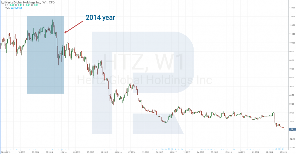 Carl Icahn losing billions and killing the company