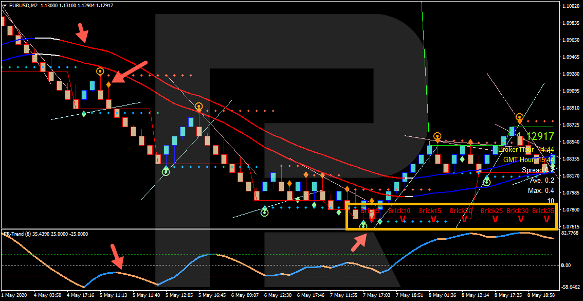 Vender orden de Stop - estrategia Forex Racer