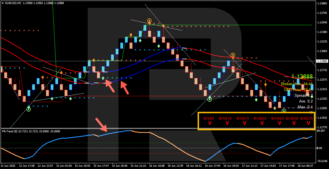 Comprar orden Stop - estrategia Forex Racer