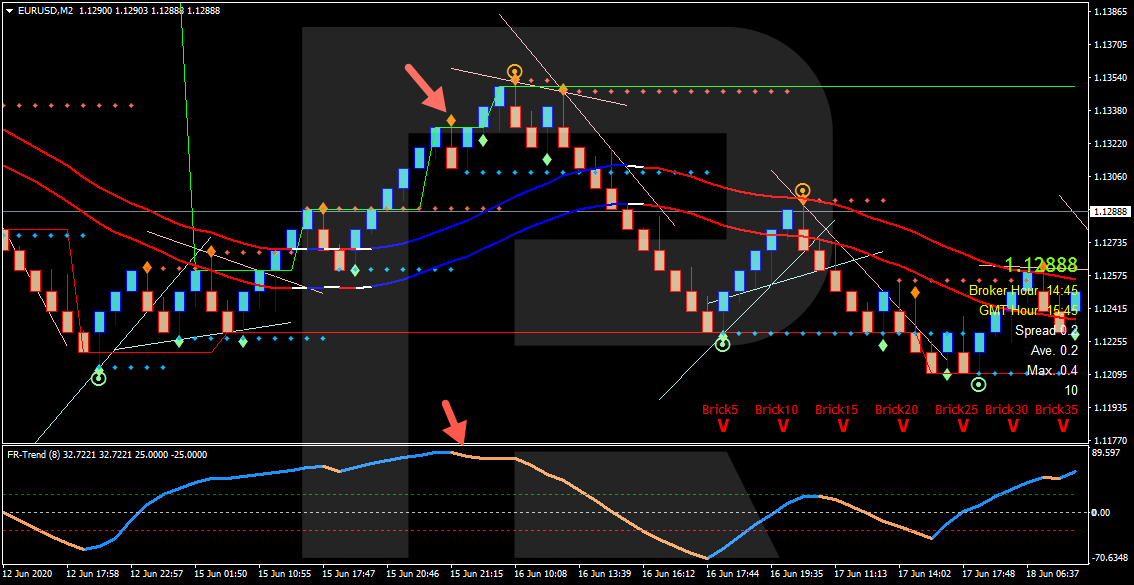 Cerrar el comercio - estrategia Forex Racer