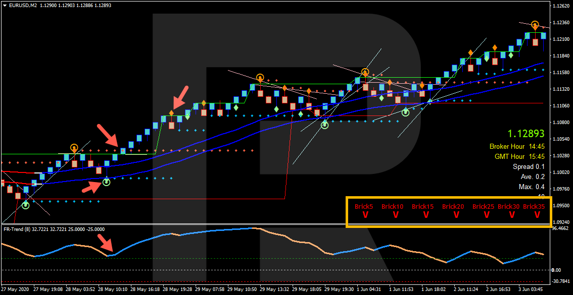 Cerrar el comercio - estrategia Forex Racer