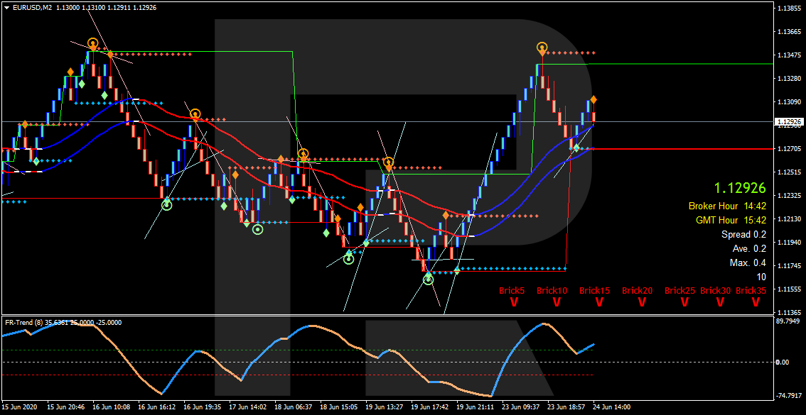 La estrategia de Forex Racer