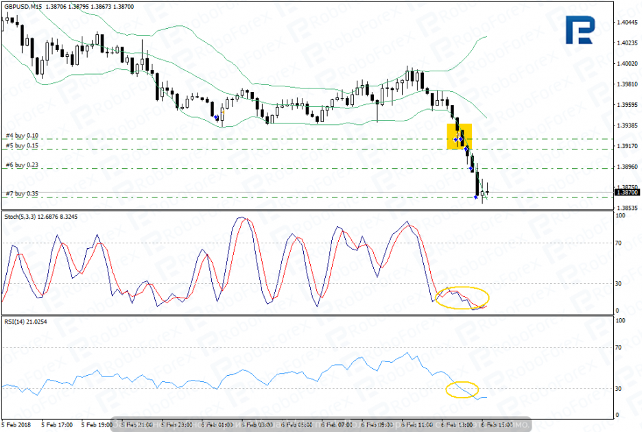 Un ejemplo de compra - SWB Grid