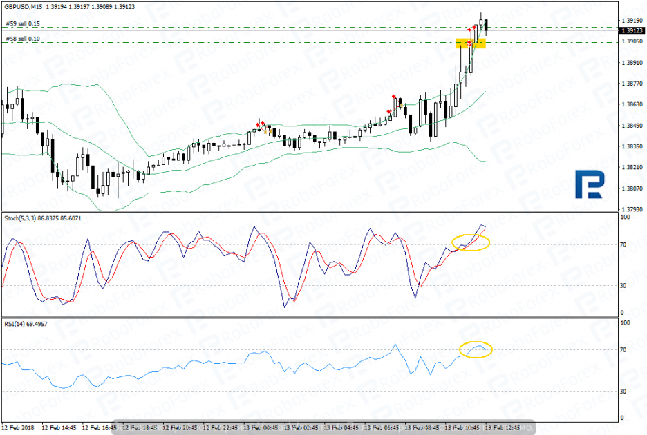 Un ejemplo de venta - SWB Grid