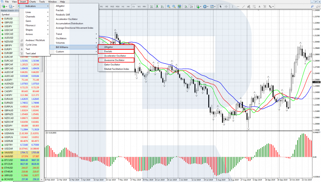 Install the indicators Alligator, Awesome Oscillator, Fractals