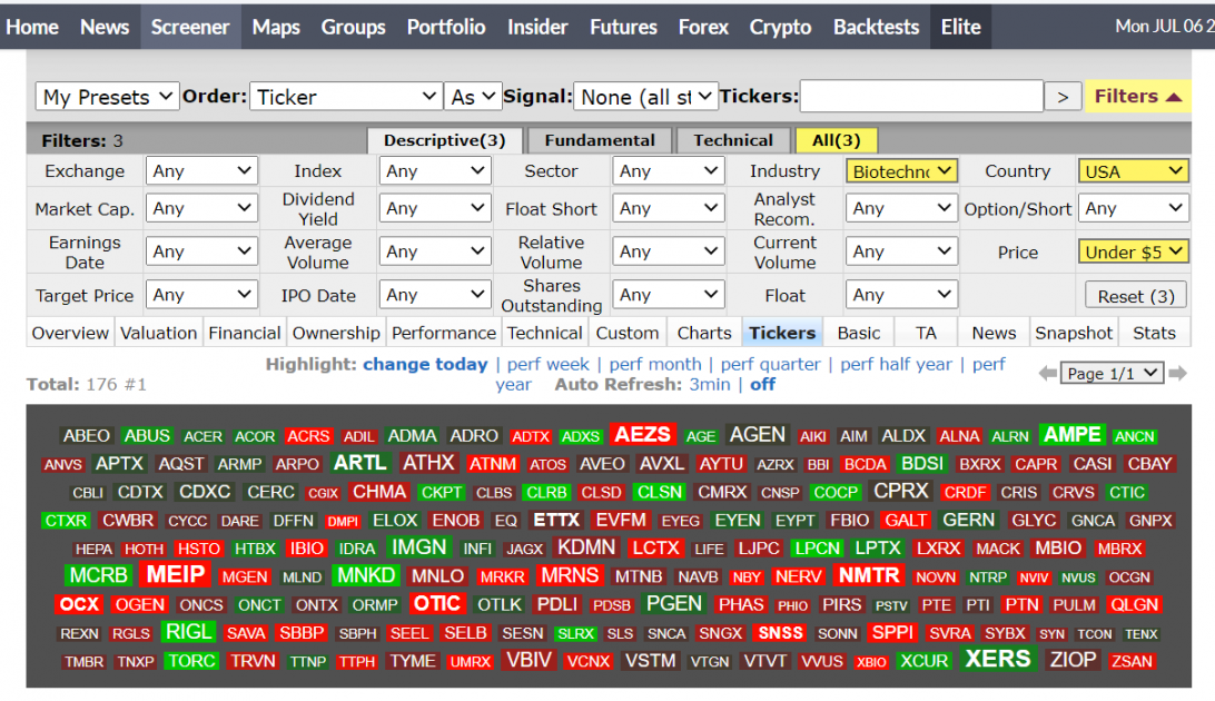 Finviz scanner - Biotech companies