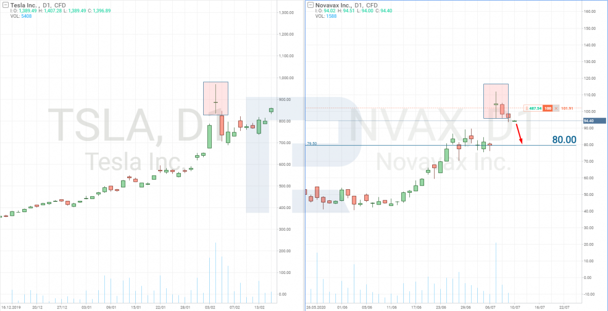 Novavax stock price analysis