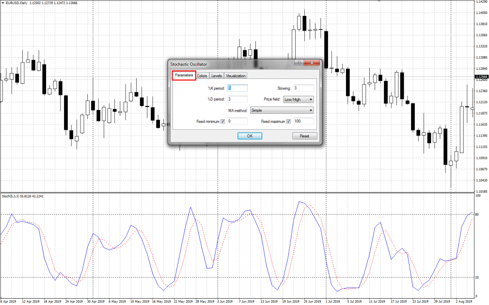 Stochastic Oscillator - Settings
