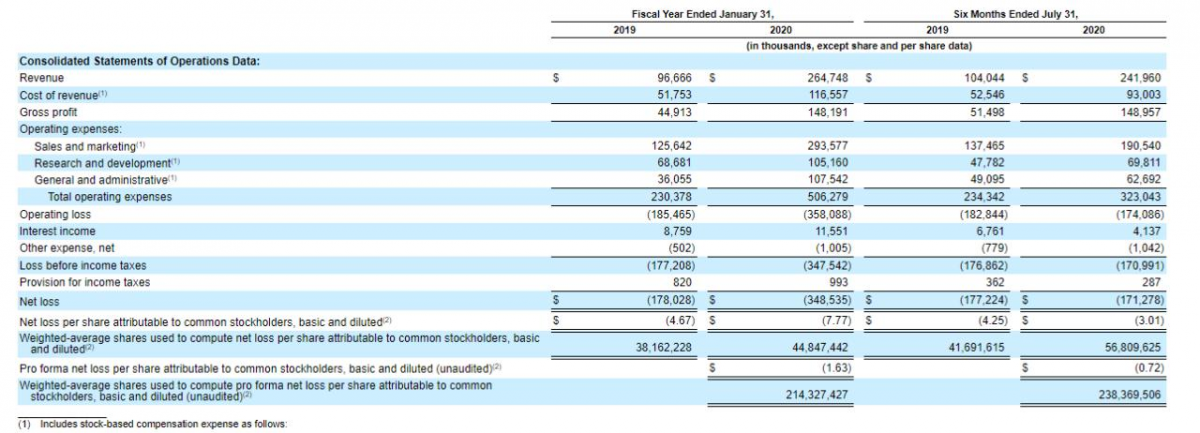 Snowflake financial report