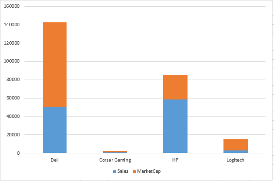 Corsair Gaming competitors