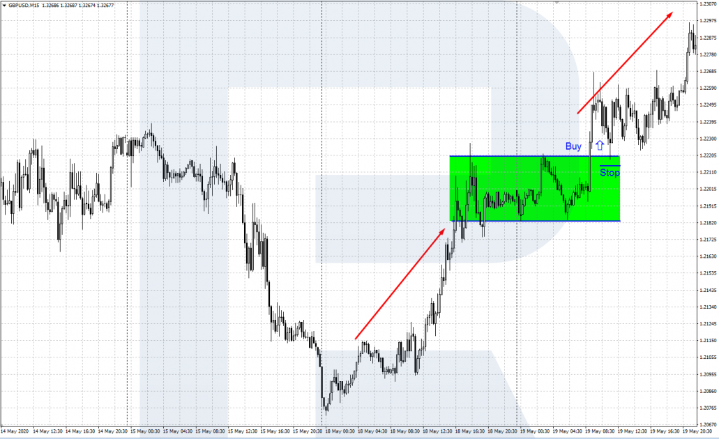 Rectangle pattern - breakaway of the upper border