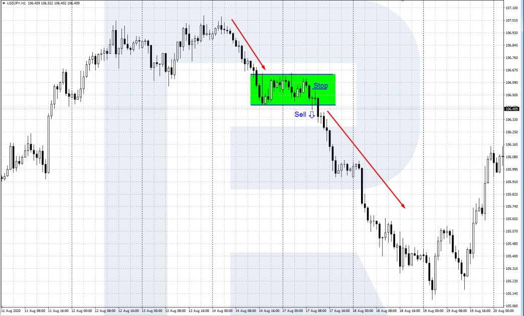 Rectangle pattern - breakaway of the lower border