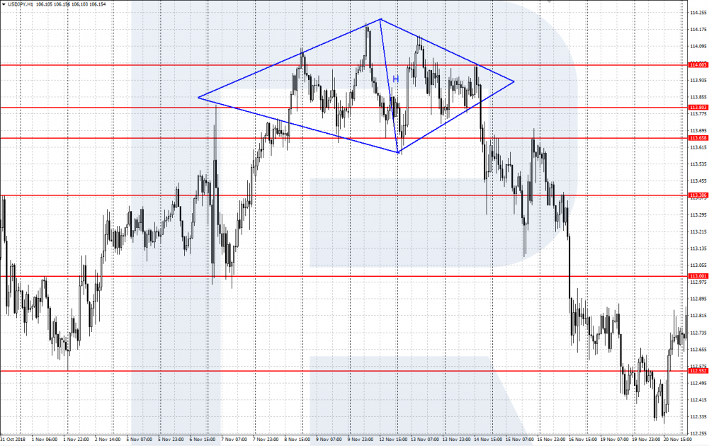 Diamond pattern