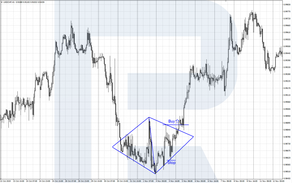 Diamond pattern - buying position