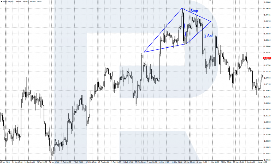 Diamond pattern - selling position