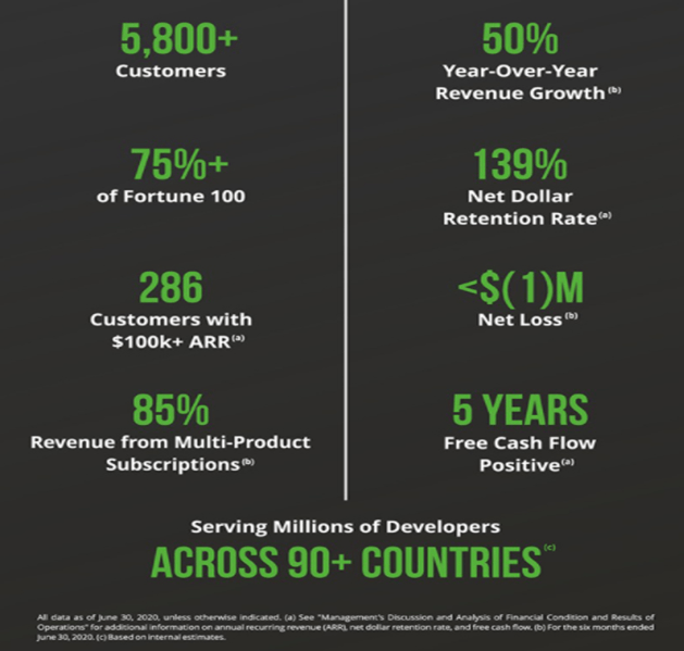 JFrog key numbers