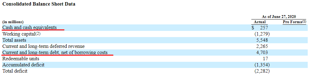 McAfee - Consolidated Balance Sheet