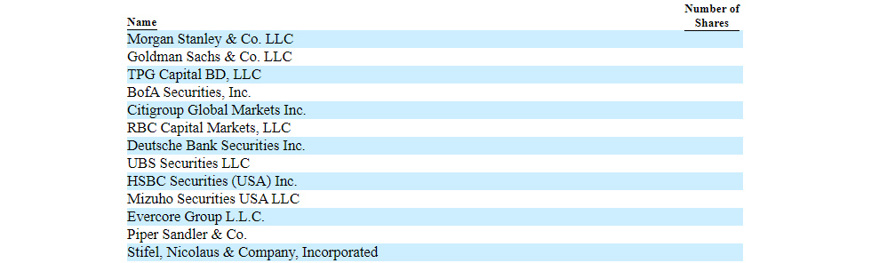 McAfee - Underwriters