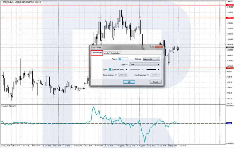 Indicador de índice de fuerza: configuración