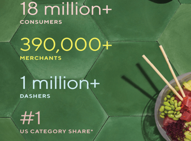 1 million clients of DoorDash